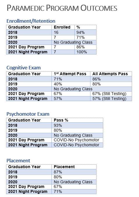 Paramedic Outcomes2 Paramedic Outcomes2