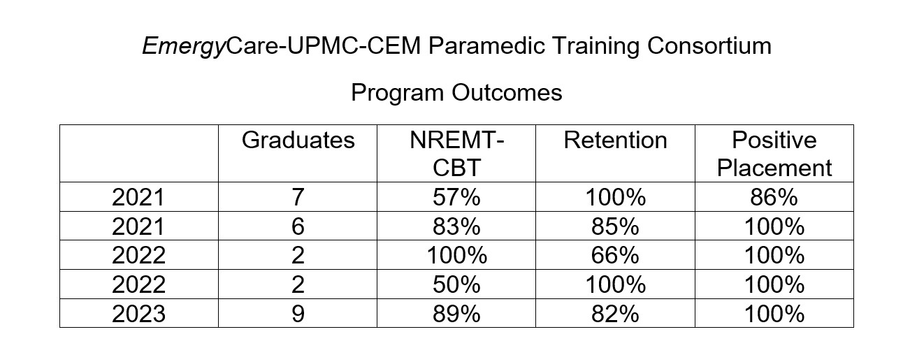 Paramedic Outcomes4 Paramedic Outcomes4