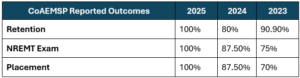 Reported Outcomes