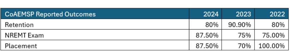 paramedic program outcomes 2026